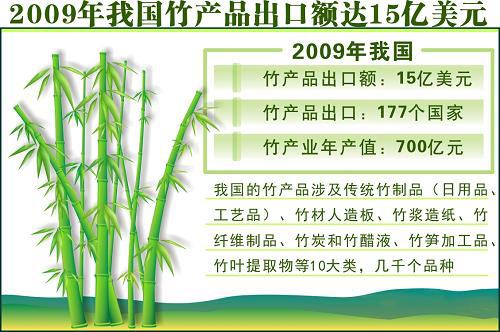 bamboo export china