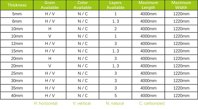 Bamboo Plywood Dimensions