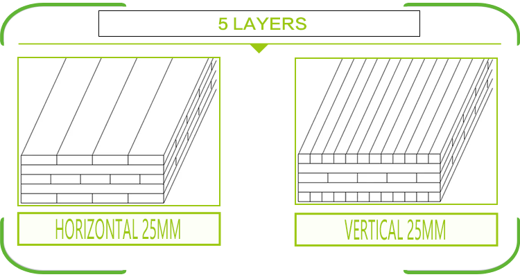 Bamboo Plywood Structure