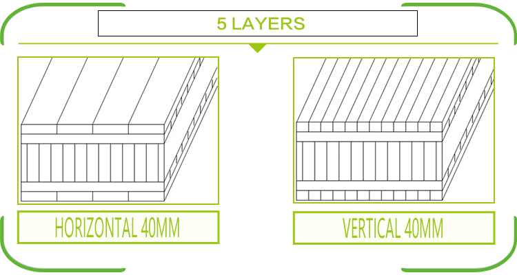 Bamboo Plywood Structure