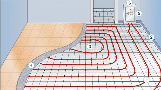 floor heating installation