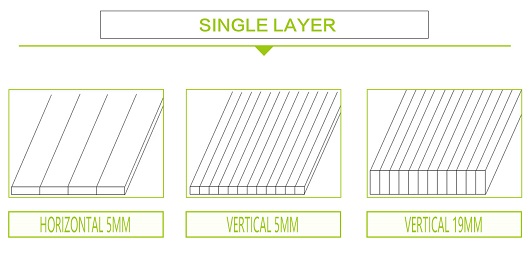 1 Ply Bamboo Panel Bamboo Panel Structure