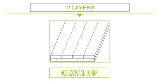 2 Ply Bamboo Panel Bamboo Panel Structure