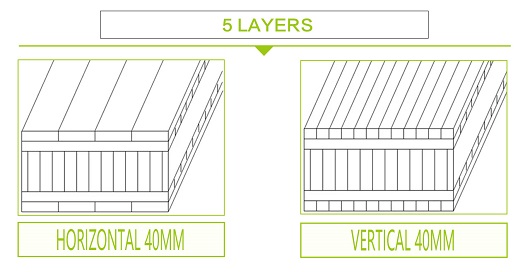 5 Ply Bamboo Panel Bamboo Panel Structure