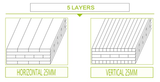 5 Layers Bamboo Panel Bamboo Panel Structure