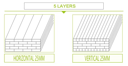 5 Ply Bamboo Panel Bamboo Panel Structure