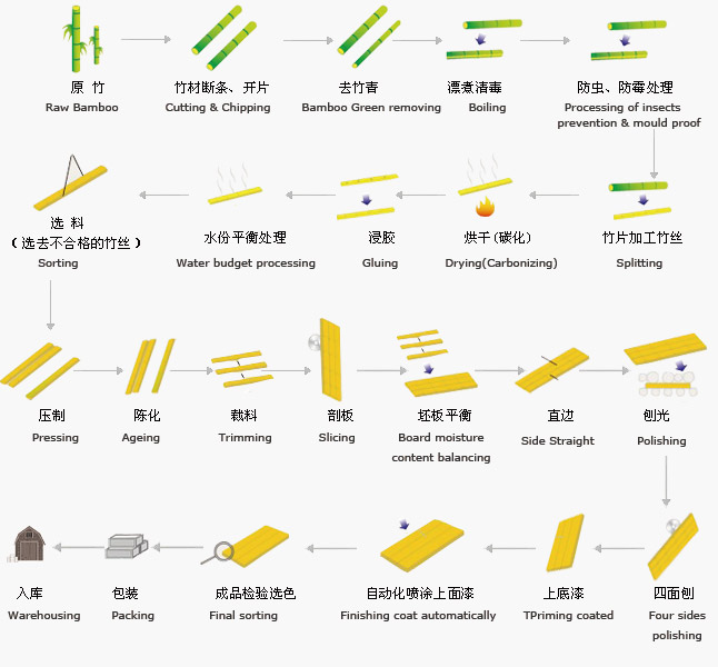 bamboo flooring manufacturing
